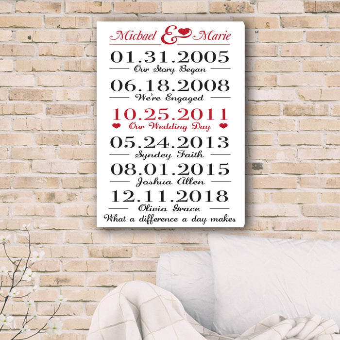 Personalized The Dates Our Lives Came Together Canvas Print - Way Up Gifts